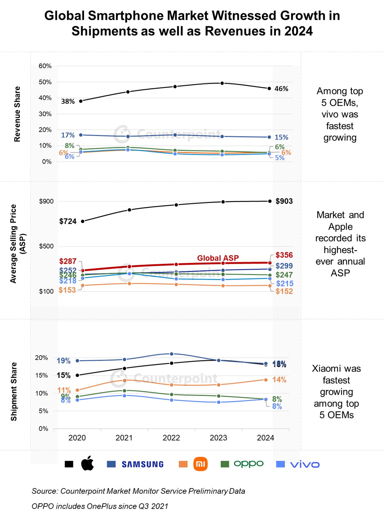 counterpoint-marche-smartphones-2024.jpg