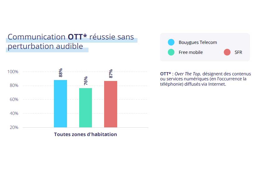 communication-ott-arcep-2024.jpg