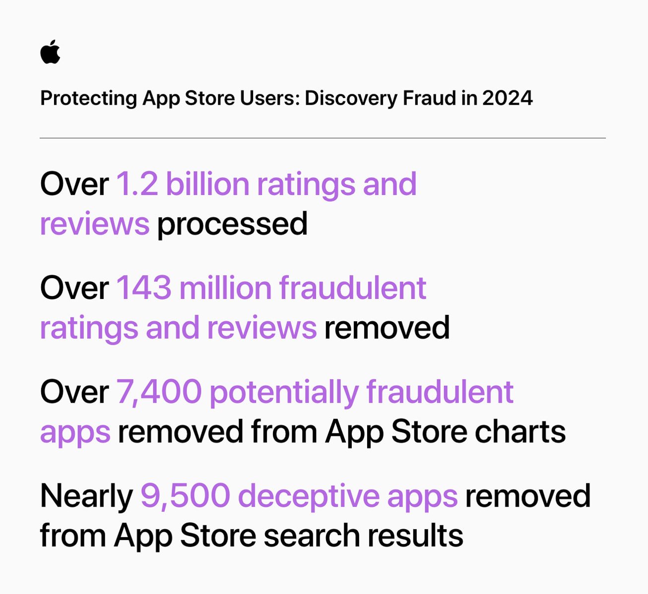 app-store-balai-fraudes-2025-3.jpg