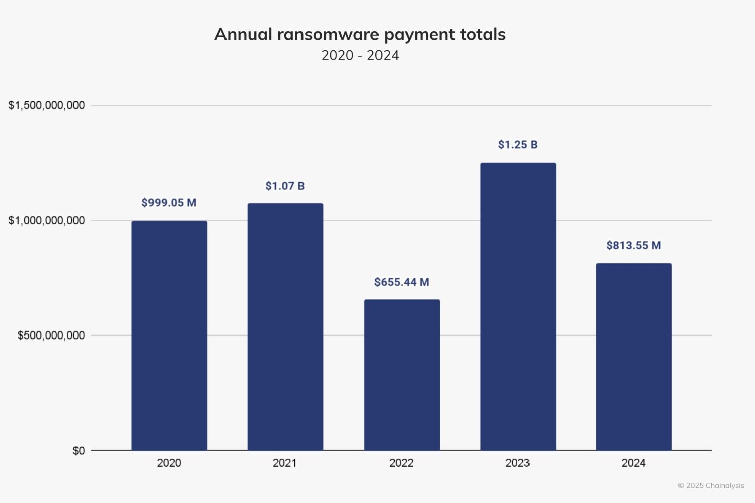 ransomware-changement-tactique.jpg