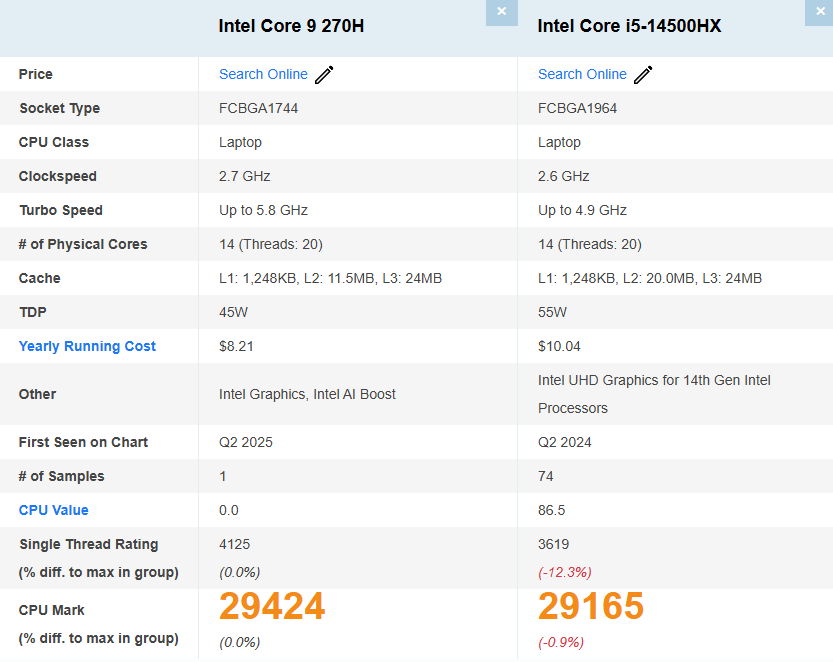 Core-9-270H-vs-i5-14500HX-Passmark.png