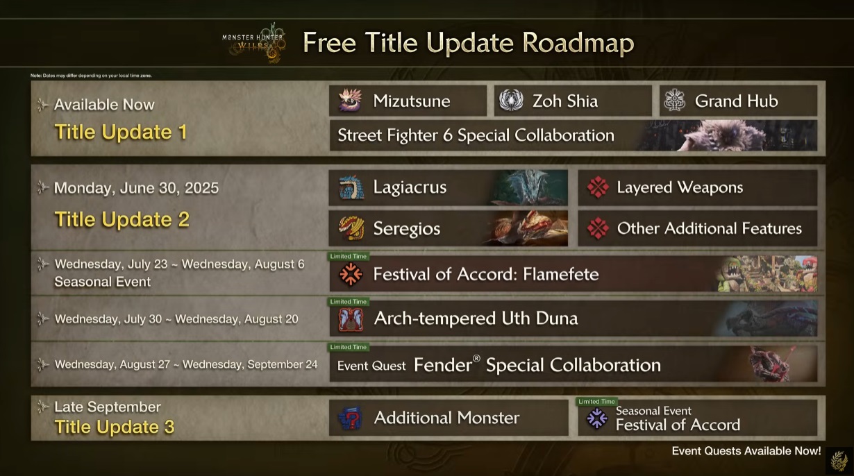 Monster-Hunter-Wilds-2025-Roadmap.jpg