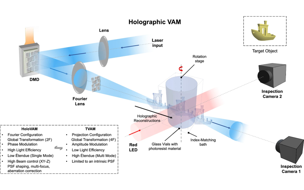 Holographic_VAM.jpg