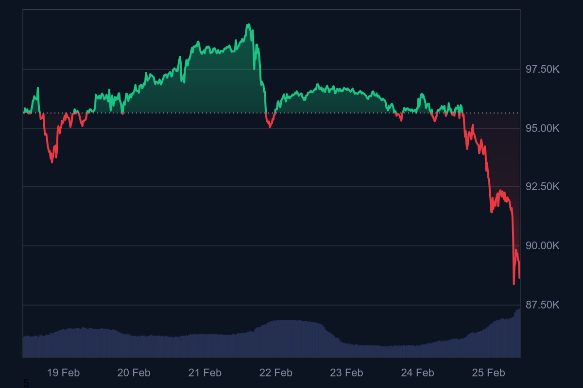 cours-bitcoin-fevrier25.jpeg