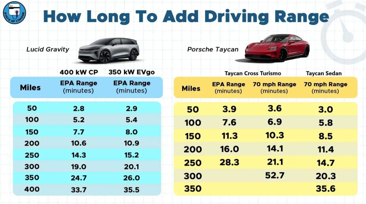 vitesse-charge-electrique-1200x670.jpg