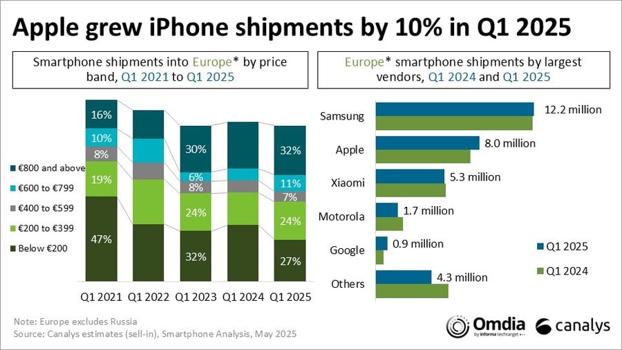 PDM-smartphones-1T25-Canalys-2.jpg
