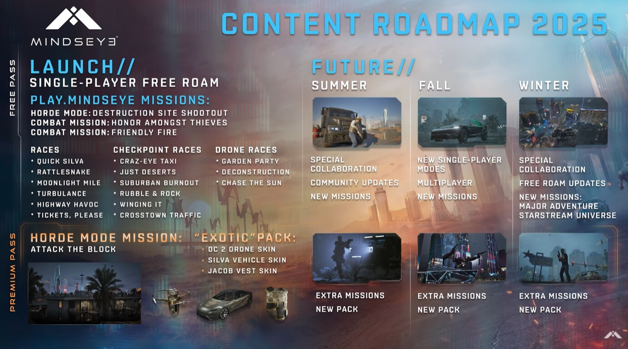 MindsEye-Post-Launch-Roadmap.jpg