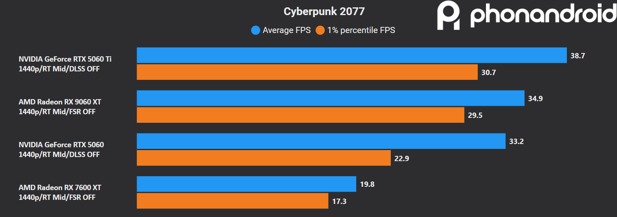 1440p-cp77-rt-mid.png