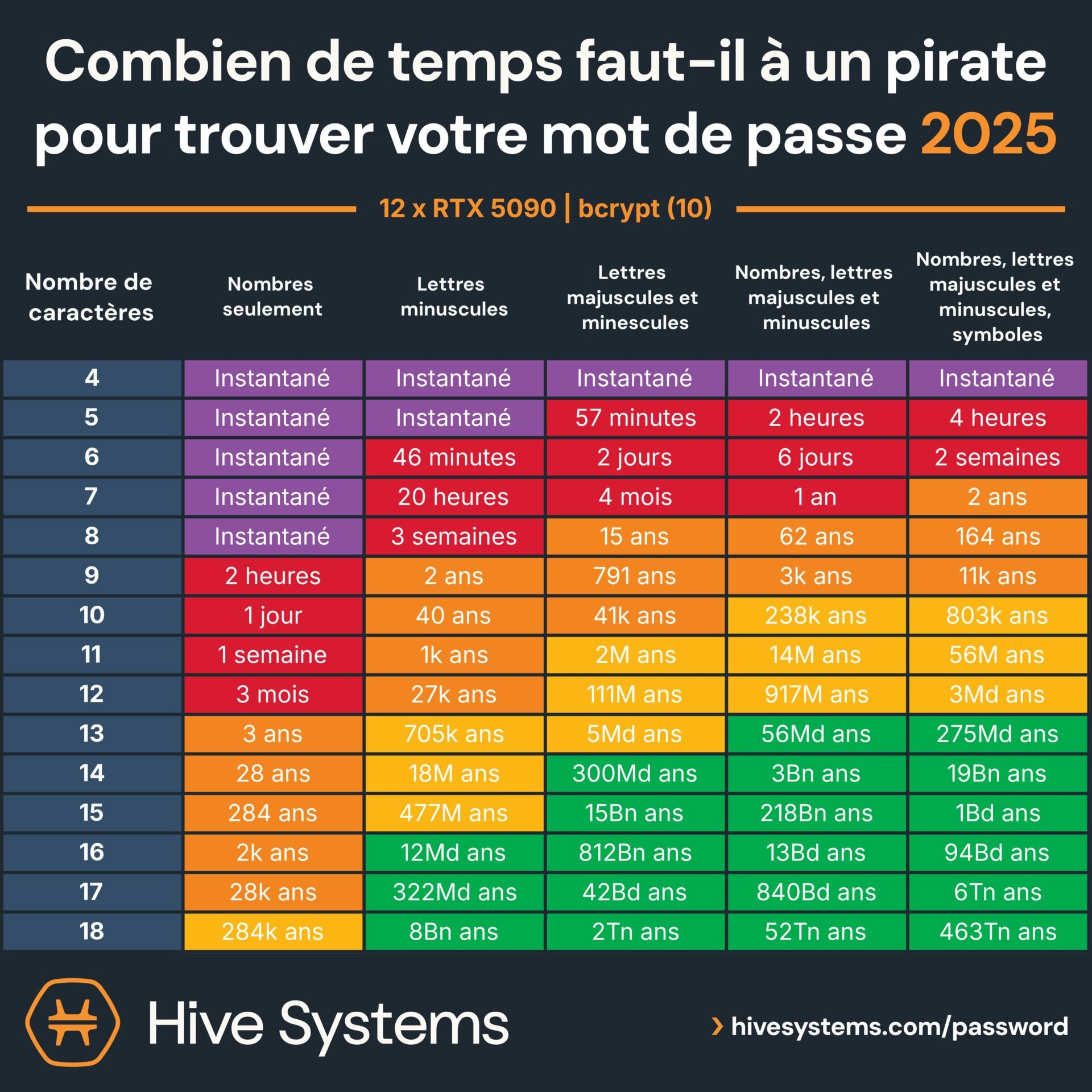 Hive-Systems-Password-Table-2025_French.jpg