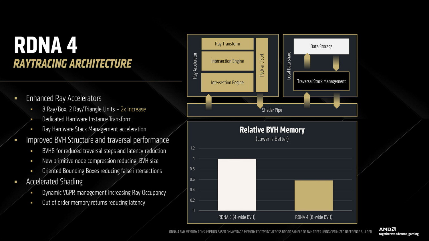 AMD-RDNA4-raytracing-architecture.jpg