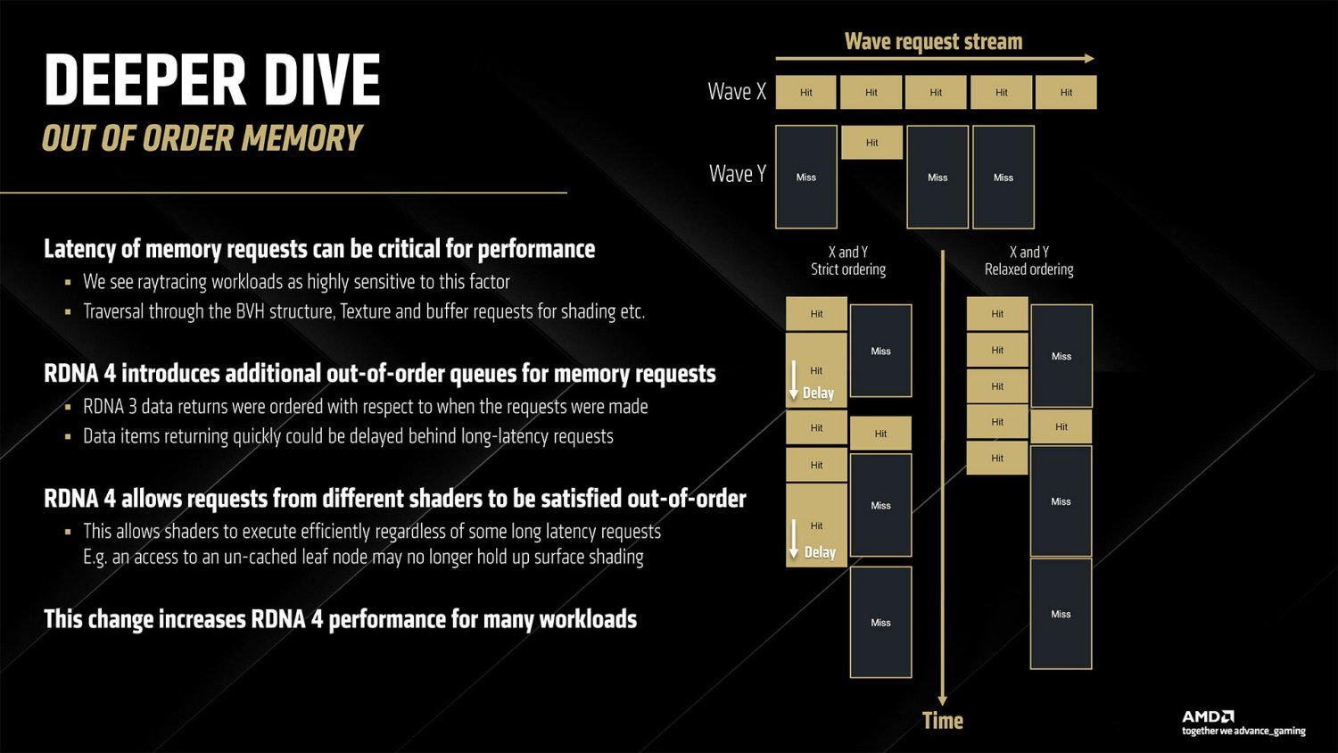 AMD-RDNA4-OOD-memory.jpg