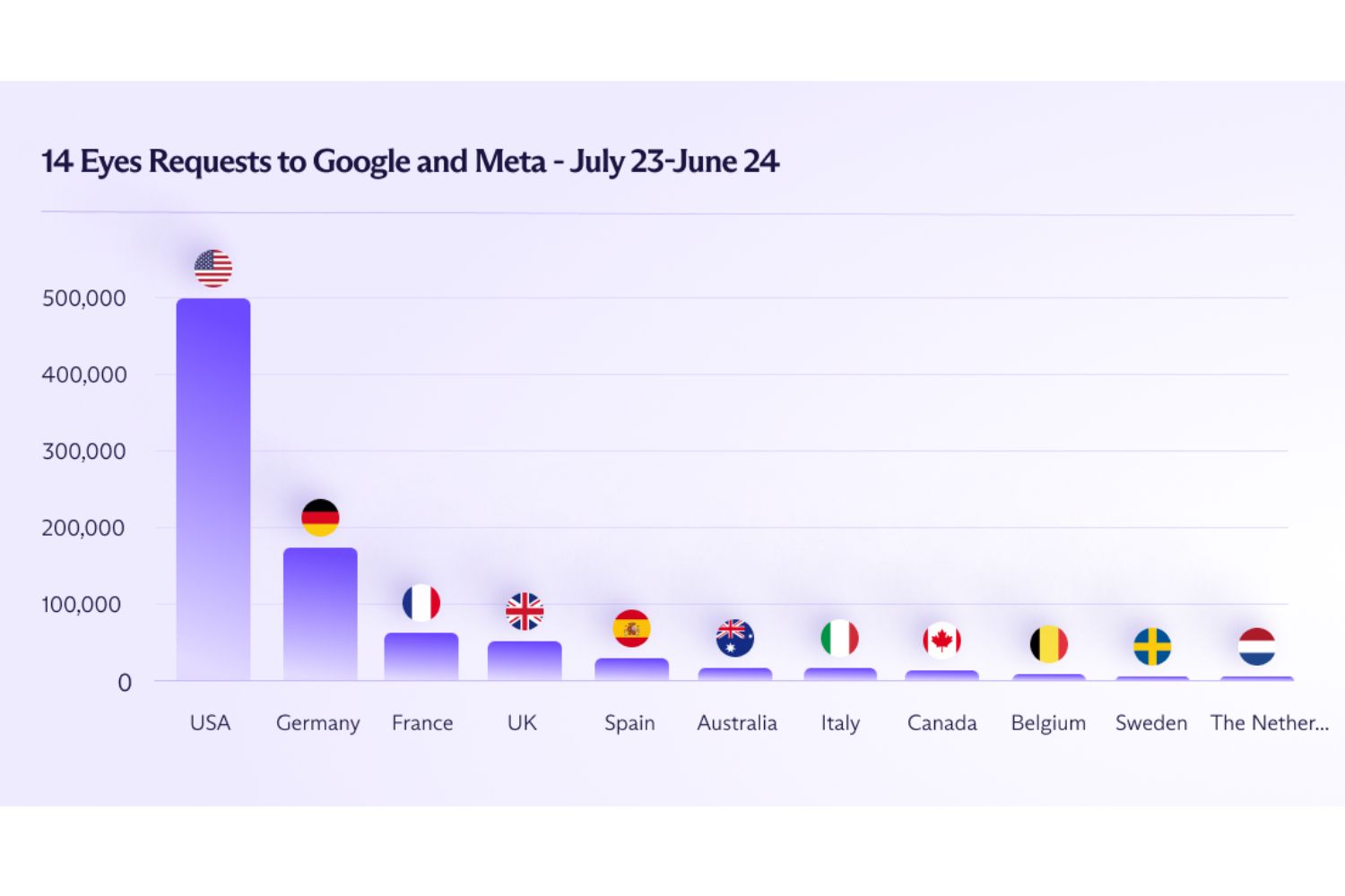Google-et-Meta-demandes-Renseignement.jpg