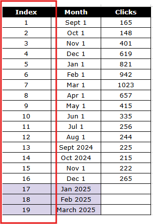 Exponential-smoothing-forecasting-Step-1.png